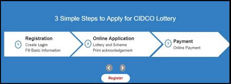 cidcoindia.com application form|CIDCO Lottery 2022: Application form, Documents, Registration, .